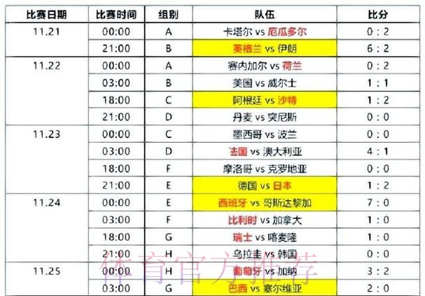 世界杯比分技巧入口地址 世界杯比分技巧入口地址