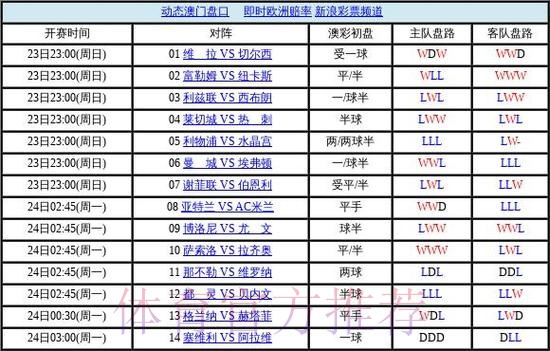 世界杯盘口技巧入口地址 世界杯盘口技巧入口地址